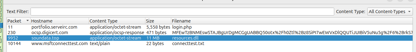 Second malicious file extension identified